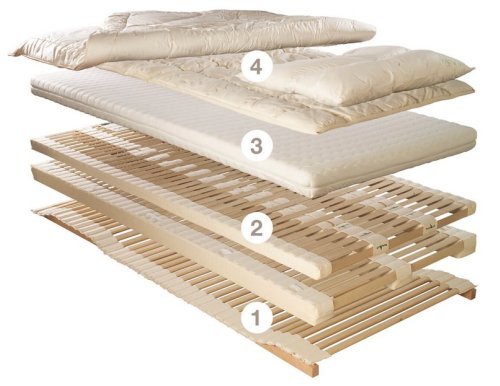 csm pronatura schlafsystem ultraflex aufbau e805a75e8c